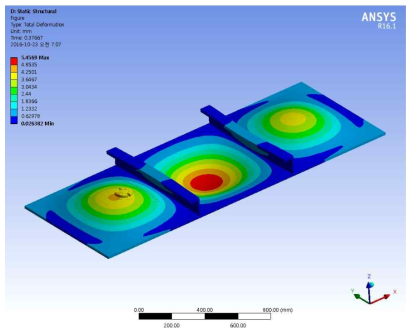 Total Deformation - Plug 1, t=17.5mm (Scale Factor= 20)
