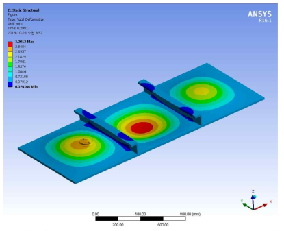 Total Deformation - Plug 1, t=20.0mm (Scale Factor= 20)