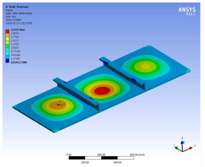 Total Deformation - Plug 1, t=22.0mm (Scale Factor= 20)