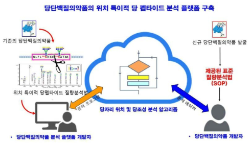 연구개발과제 목표