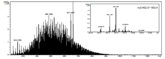 (+)APPI FT-ICR MS 로 분석된 아스팔텐 시료의 Mass spectrum