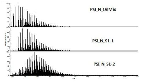 Negative PSI 로 분석된 Oil 혼합물 (Controlled sample), S1-1 (2007.12.14.; 7 days after oil spill) 및 S1-2 (2007.12.26.; 19 days after oil spill) 의 Mass spectra