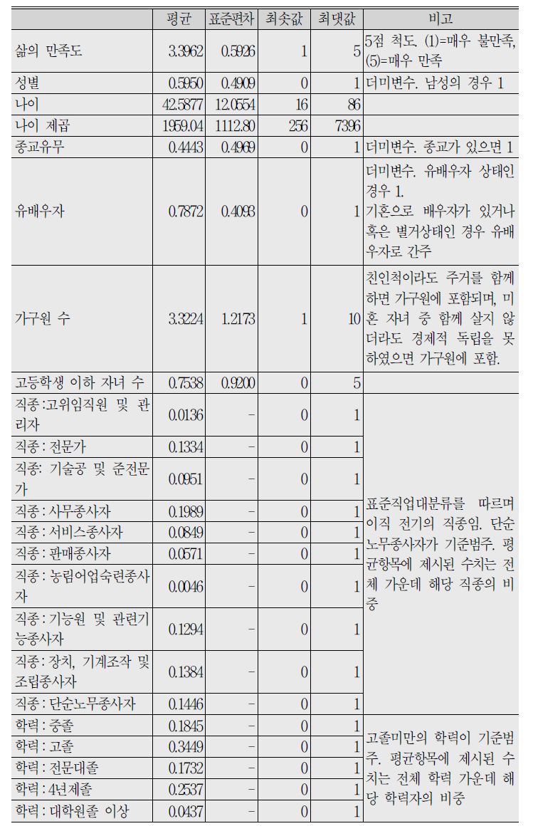 기초통계량