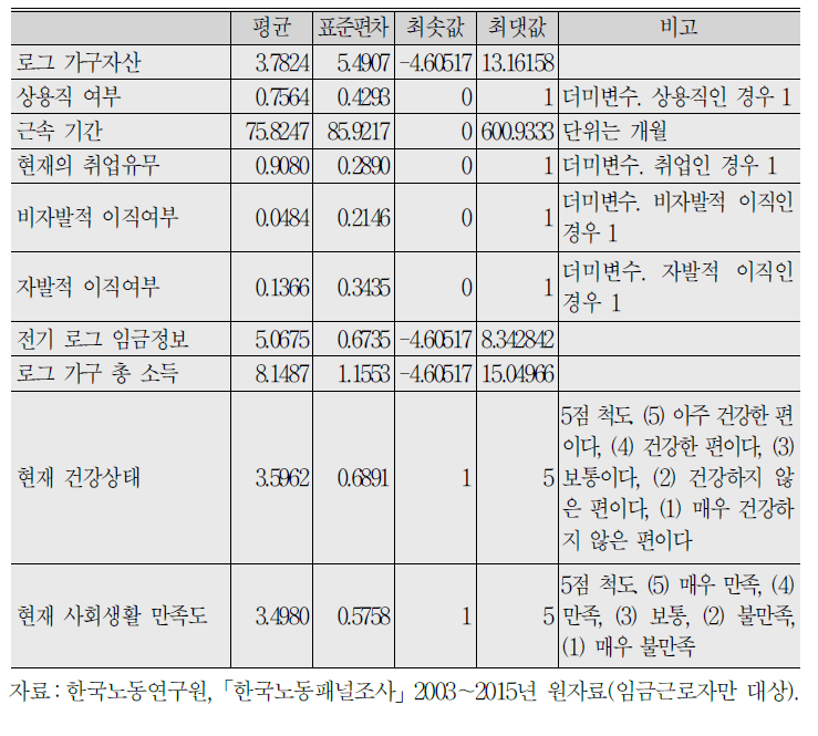 (계속) 기초통계량