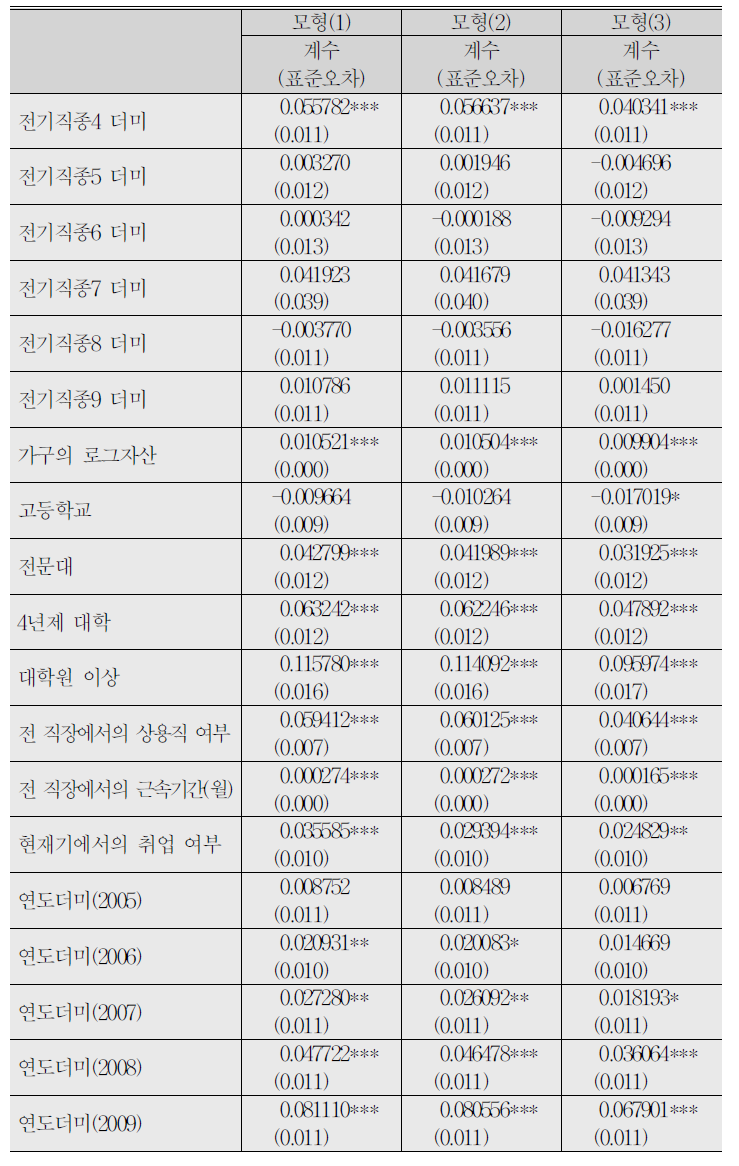 (계속) 삶의 만족도에 대한 선형회귀분석