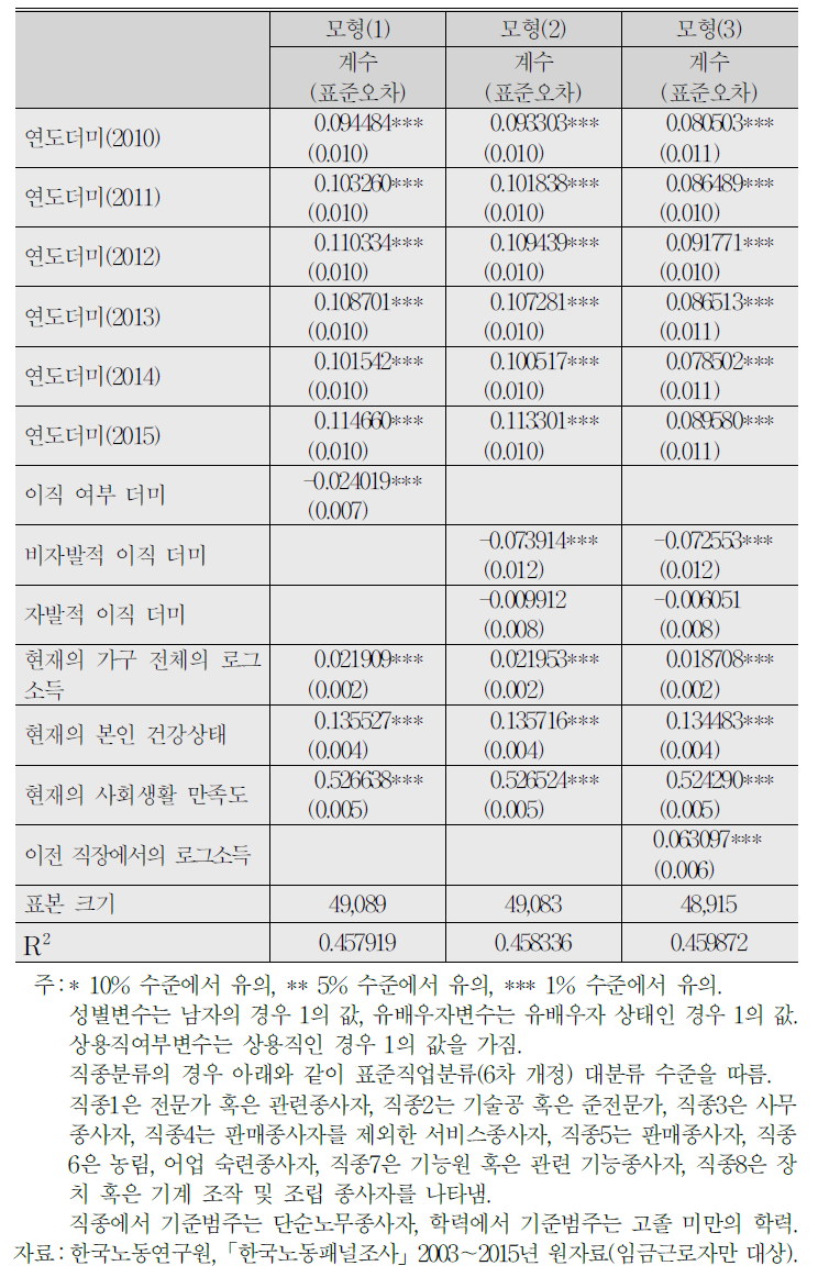 (계속) 삶의 만족도에 대한 선형회귀분석