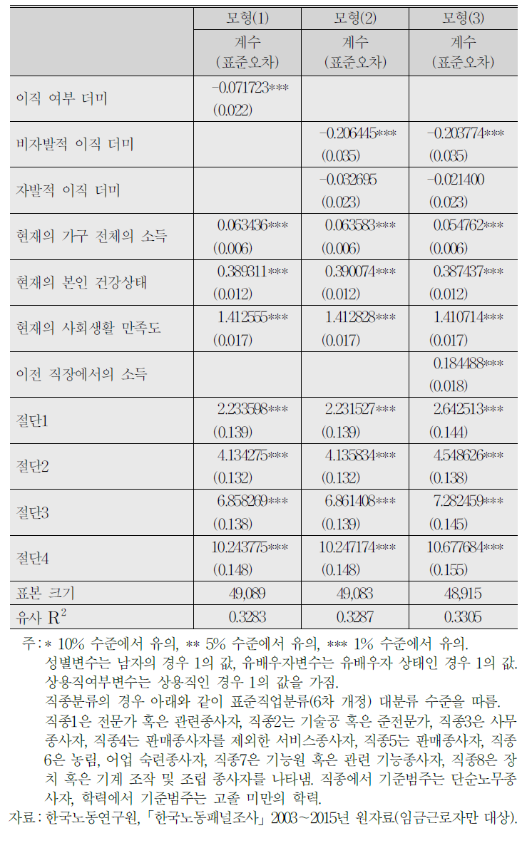 (계속) 삶의 만족도에 대한 서열프로빗분석