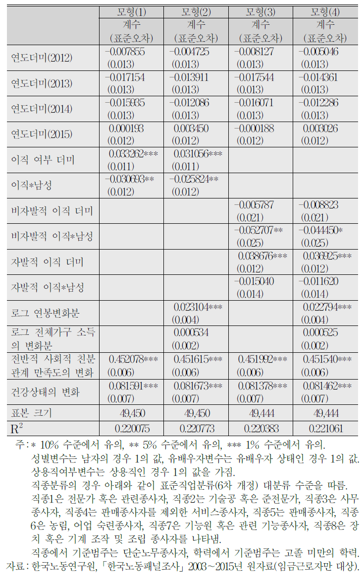 (계속) 삶의 만족도에 대한 선형회귀분석