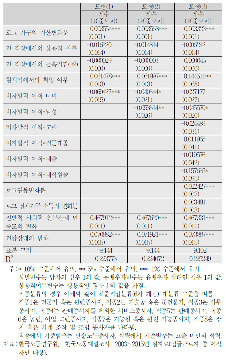 (계속) 삶의 만족도에 대한 선형회귀분석