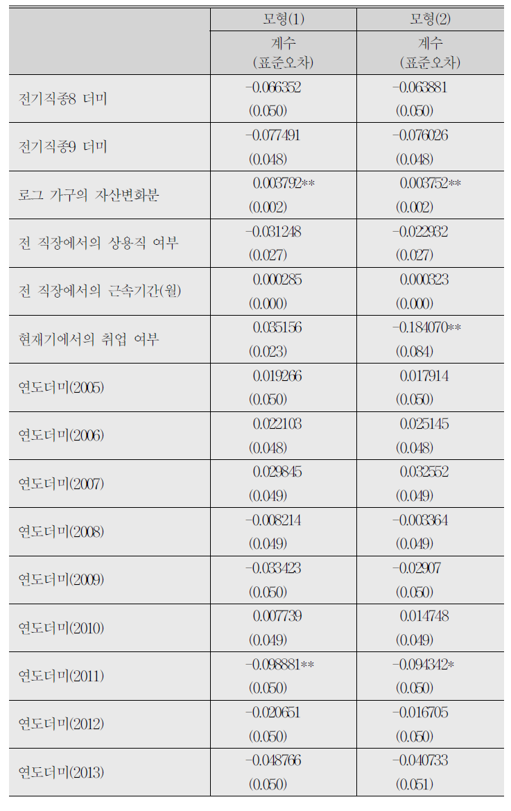 (계속) 삶의 만족도에 대한 선형회귀분석, 고정효과모형