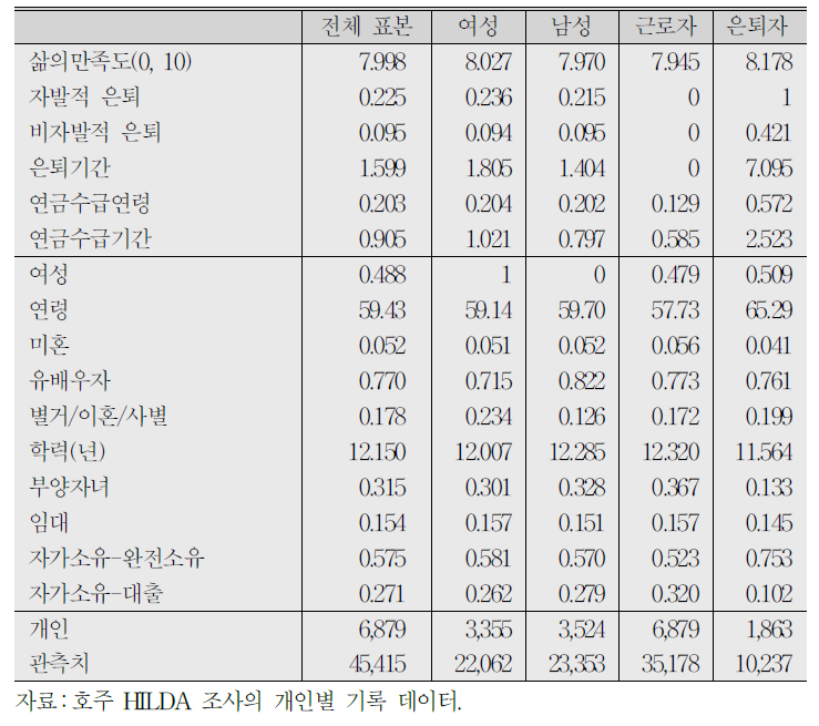 기초통계