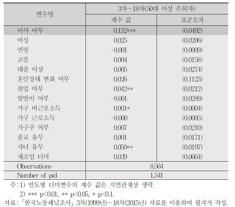 은퇴 고령층의 이사 여부와 전반적 생활만족도