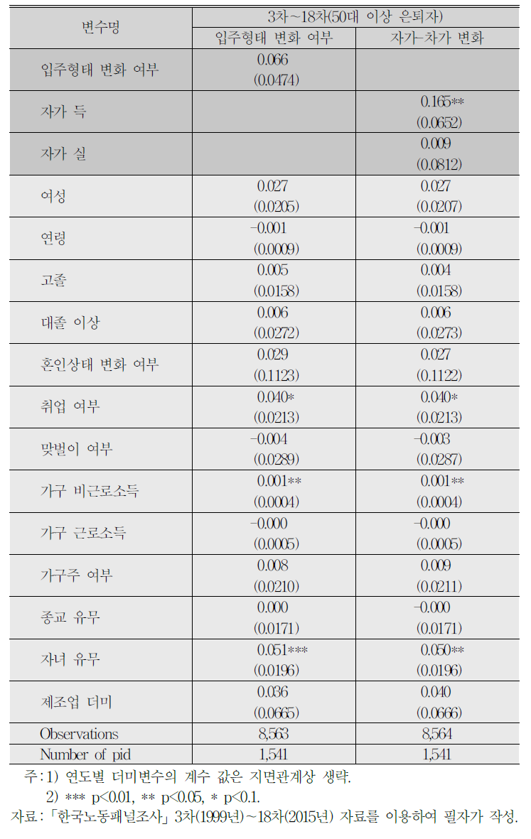 은퇴 고령층의 입주형태 변화와 전반적 생활만족도