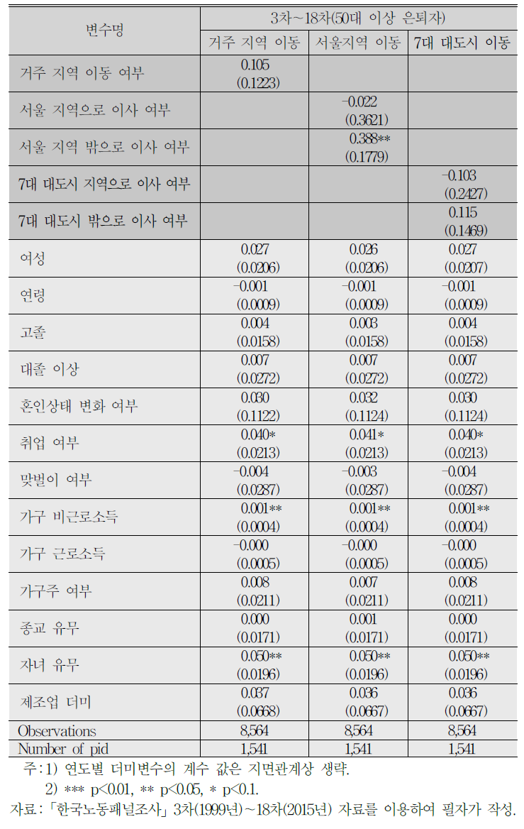 은퇴 고령층의 거주 지역 이동과 전반적 생활만족도