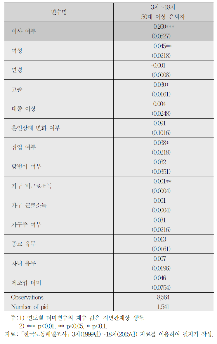 은퇴 고령층의 이사 여부와 주거생활만족도