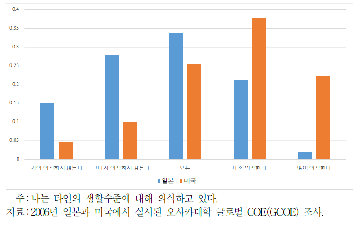 상대의식