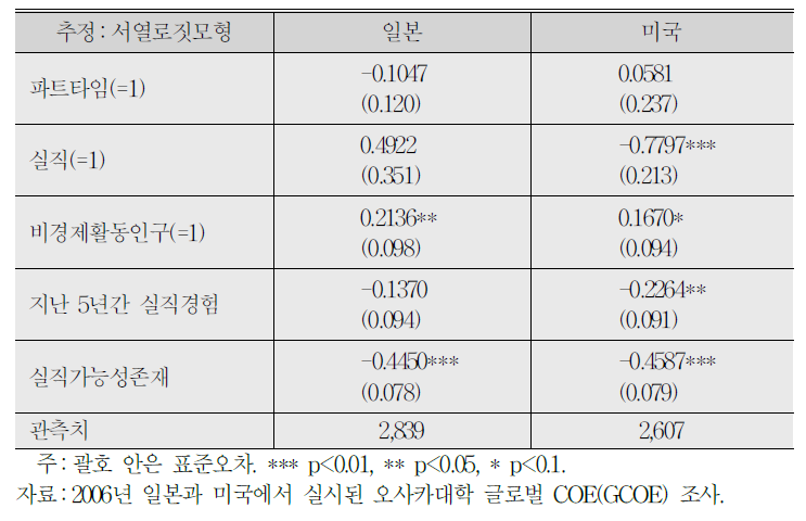 (계속) 행복도 결정요인