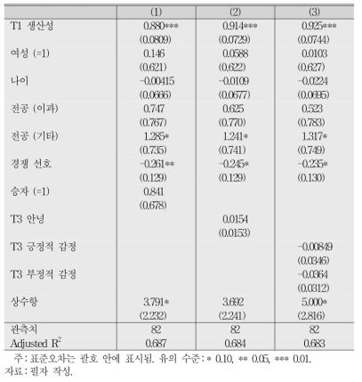 T3 생산성 결정요인(Ⅰ)