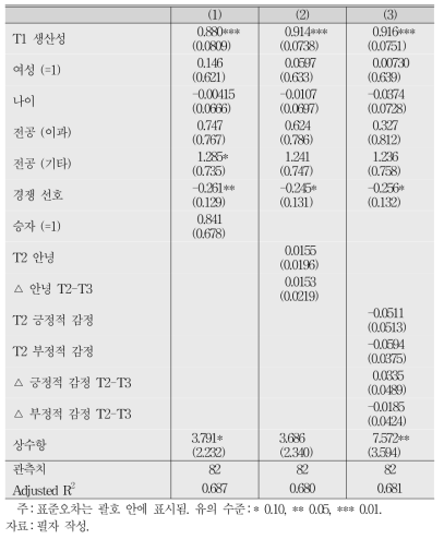 T3 생산성 결정요인(Ⅱ)