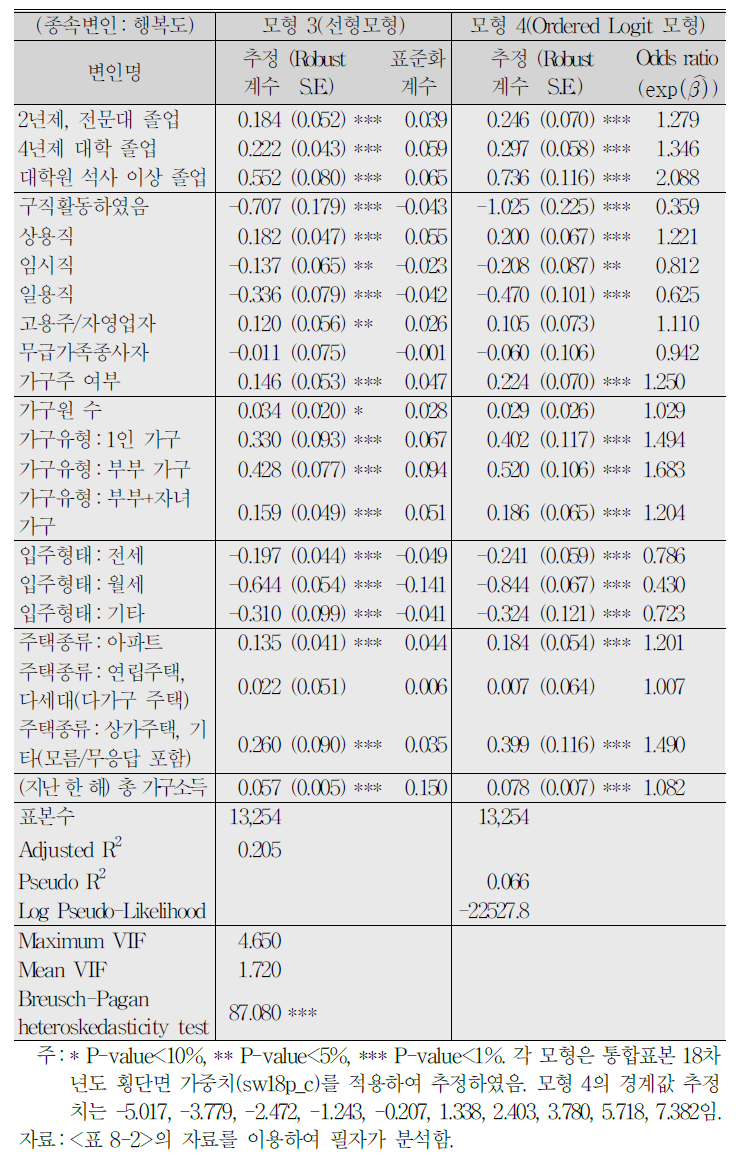 (계속) 추정 결과(개인 및 가구특성 통제 모형)