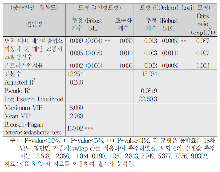 (계속) 추정 결과(지역특성 통제 모형)