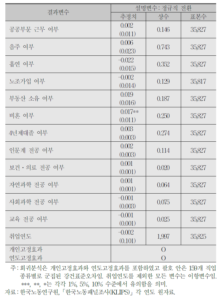 정규직 전환이 근로자 특성의 변화에 미치는 영항