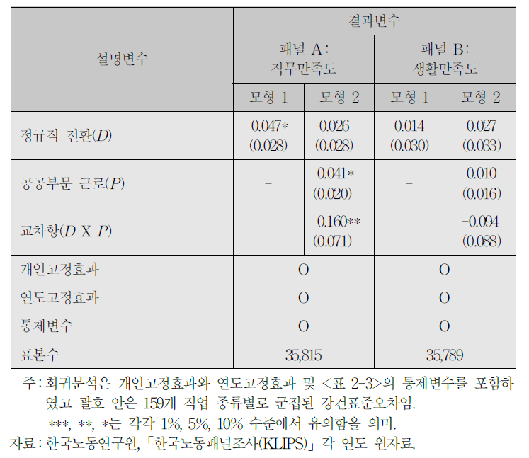 정규직 전환이 직무 및 생활만족도에 미치는 영향