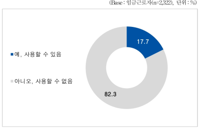 임금근로자_현 직장에서의 연가저축제 사용 가능 여부