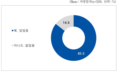 자영업자_휴무일 유무