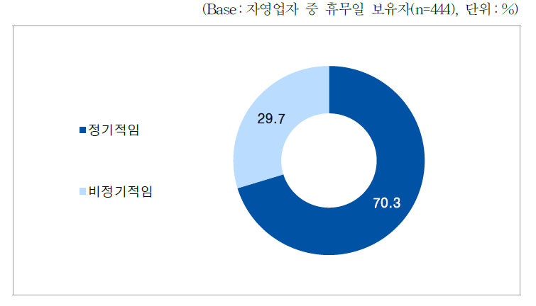 자영업자_휴무일 형태