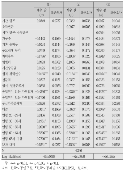 남성 시간 빈곤과 경력단절:패널 프로빗 모형 추정결과