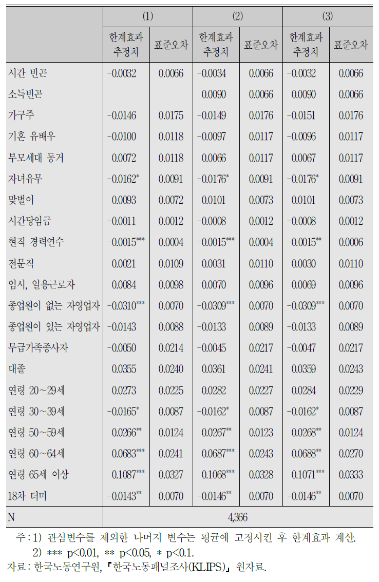 남성 시간 빈곤과 경력단절:한계효과