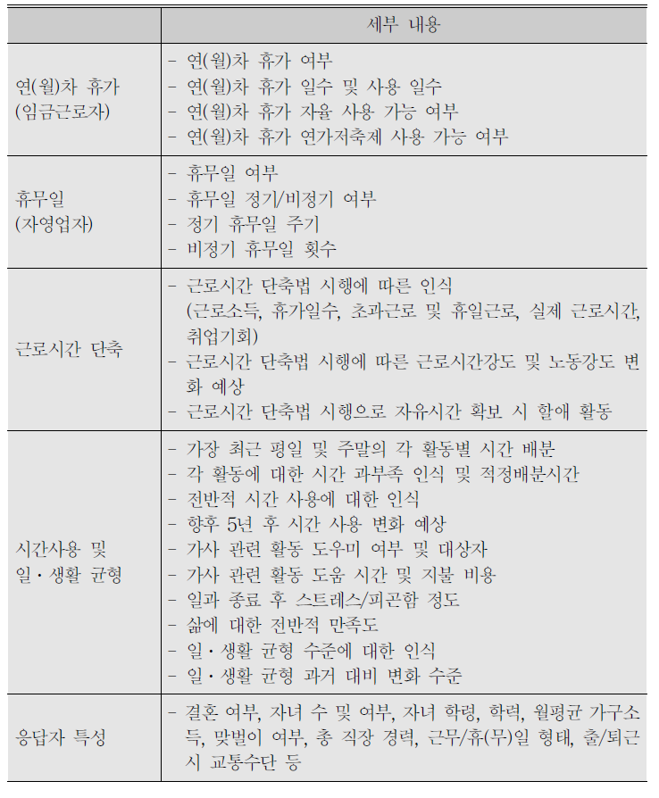 (계속) 주요 조사내용