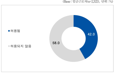 임금근로자_개인 상황이나 의사에 따른 출퇴근 시간 변경 허용 여부