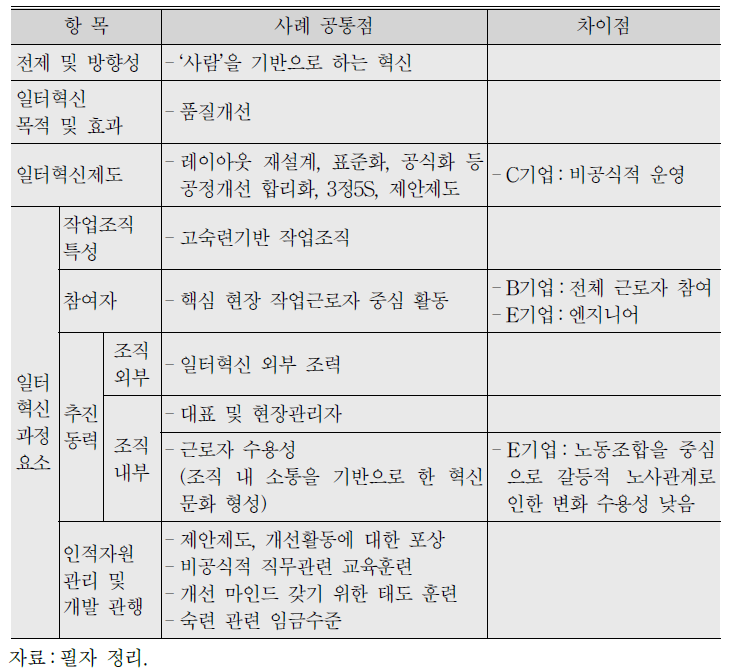 사례 비교