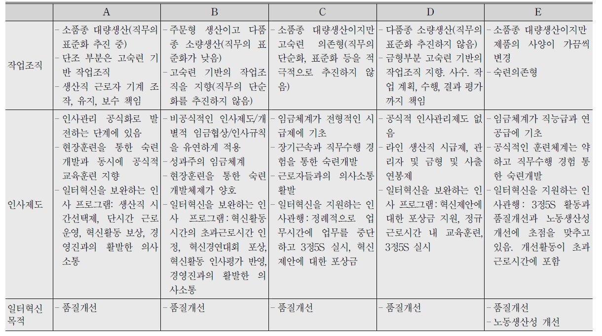 사례 종합