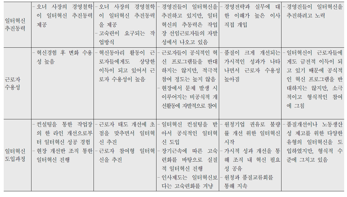 (계속) 사례 종합