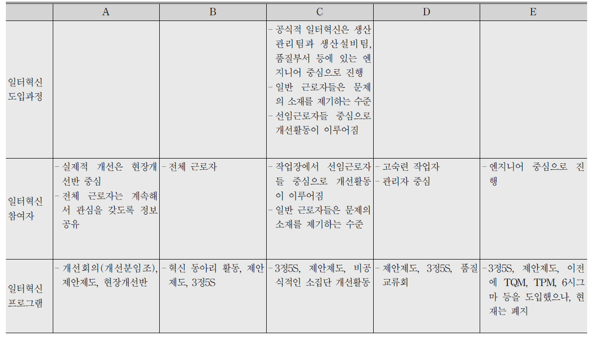 (계속) 사례 종합