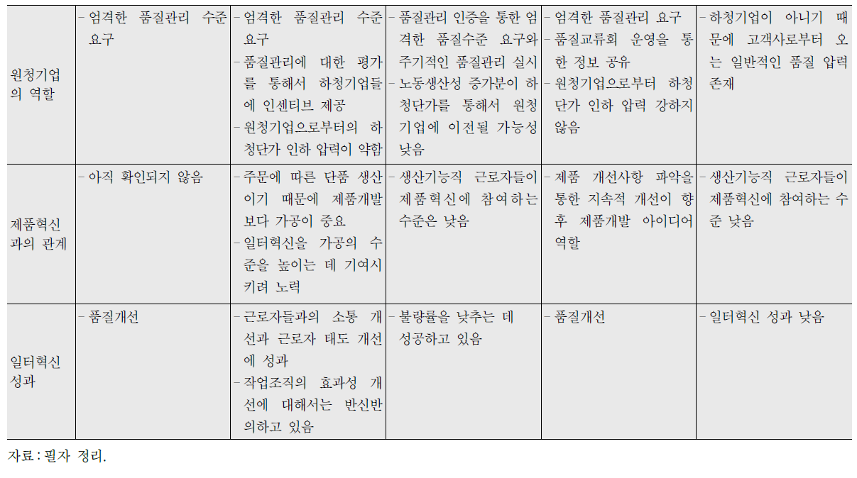 (계속) 사례 종합