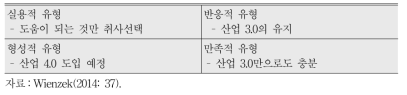 비R&D 집약적 기업의 유형화