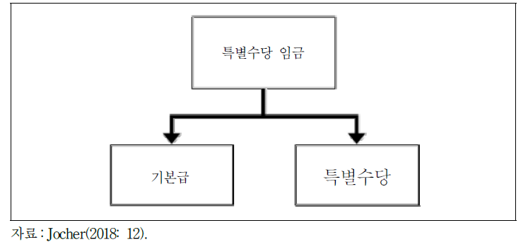 톱스타의 성과급 체계