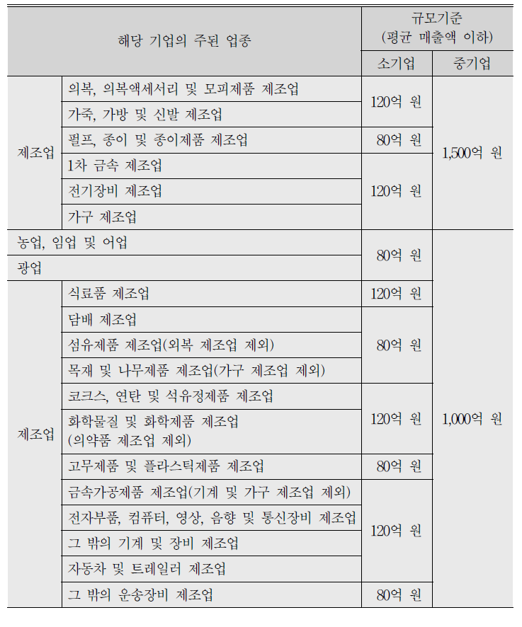 주된 업종별 중소기업 규모기준