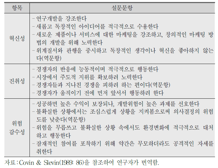 CEO의 기업가정신 측정문항