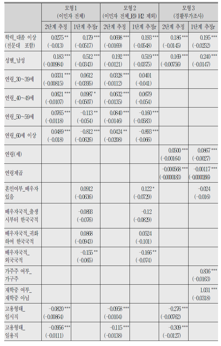 (계속) 이민자 임금결정요인 분석 결과：전체 이민자