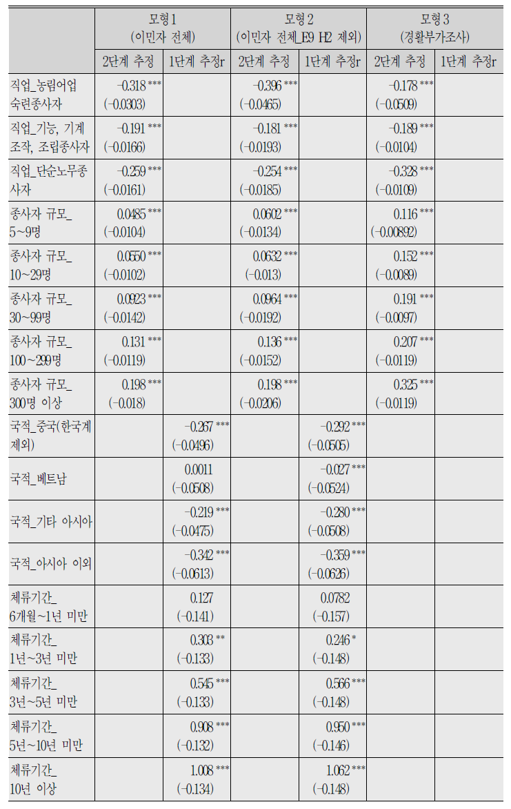 (계속) 이민자 임금결정요인 분석 결과：전체 이민자