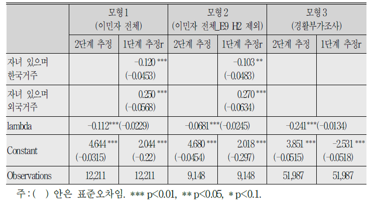 (계속) 이민자 임금결정요인 분석 결과：전체 이민자