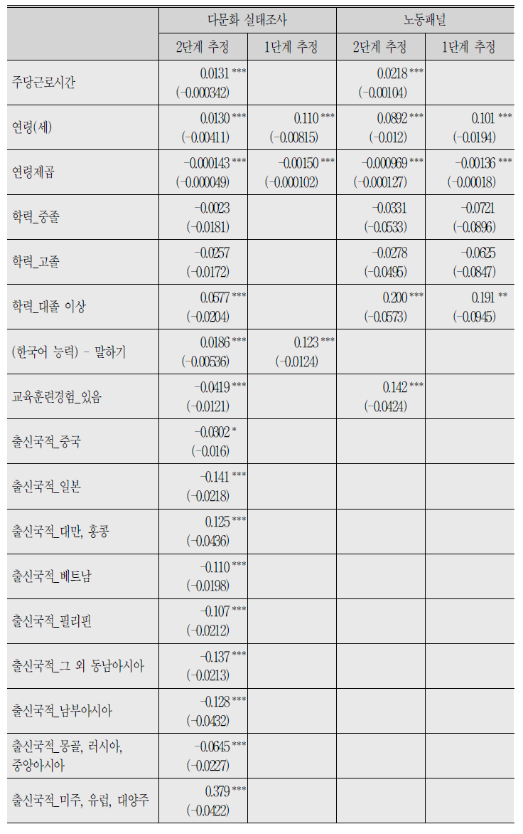 다문화가족 실태조사의 여성 결혼이민자 임금결정 분석결과