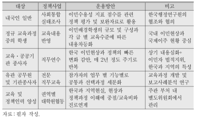 이민사회통합을 위한 내국인 대상 정책