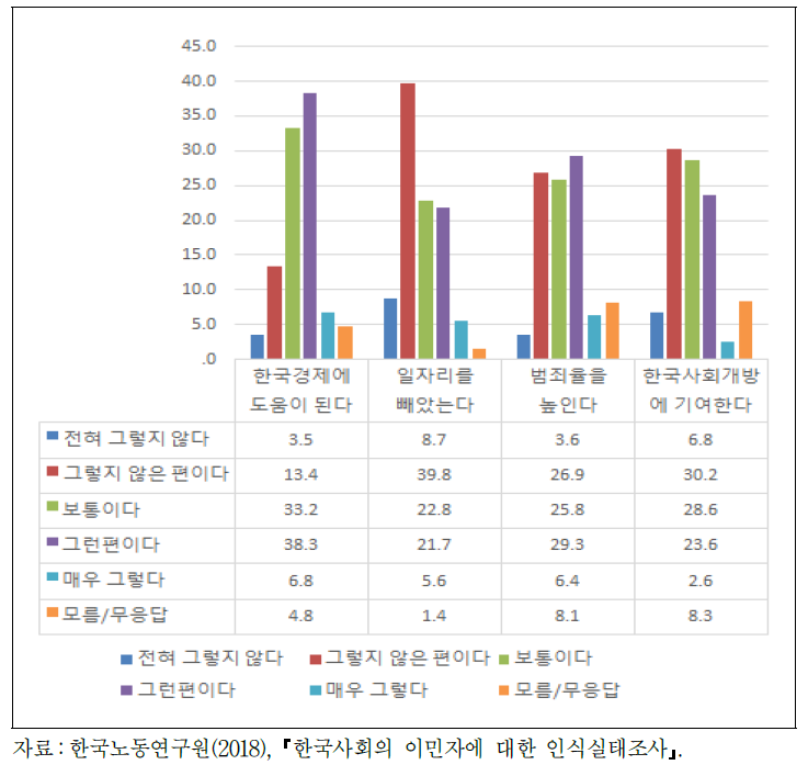 외국인 및 이민자의 영향