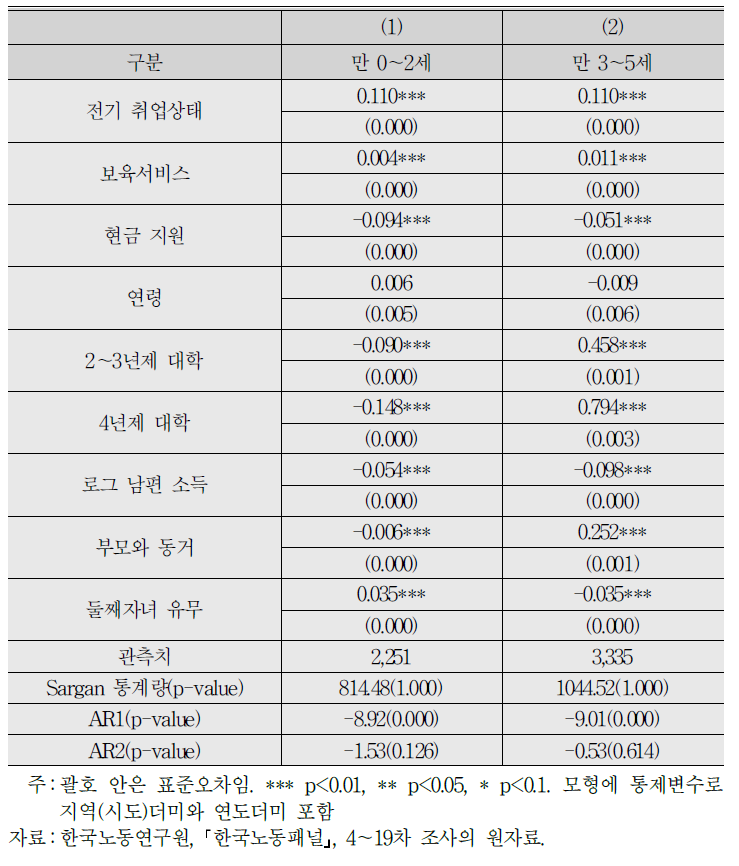 저출산정책이 출산여성의 노동시장 참여에 미치는 영향 선형동태적모형 추정 : 보육서비스 및 현금 지원(자녀연령별)